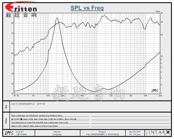 8''250w 重低音喇叭曲線圖