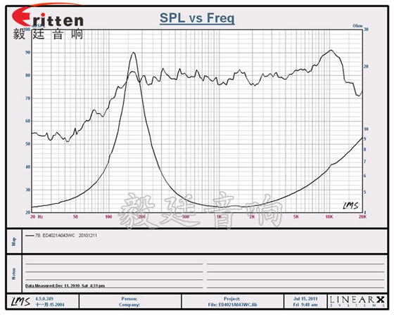 8''250w 重低音喇叭曲線圖
