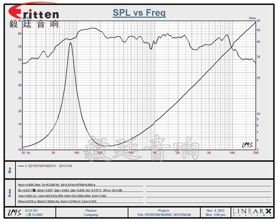 毅廷為您解答，你懂喇叭特性指標嗎？