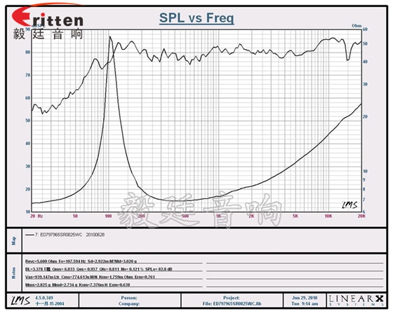 78mm20w全頻內(nèi)磁喇叭曲線圖