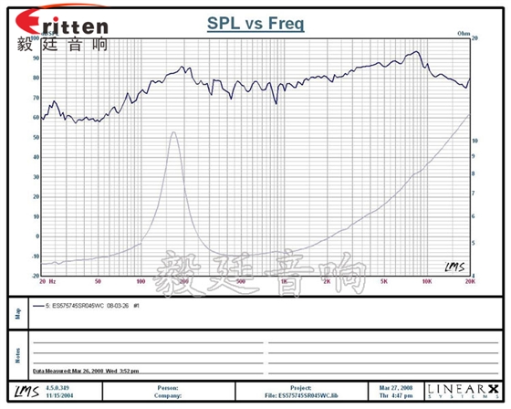 8''250w 重低音喇叭曲線(xiàn)圖