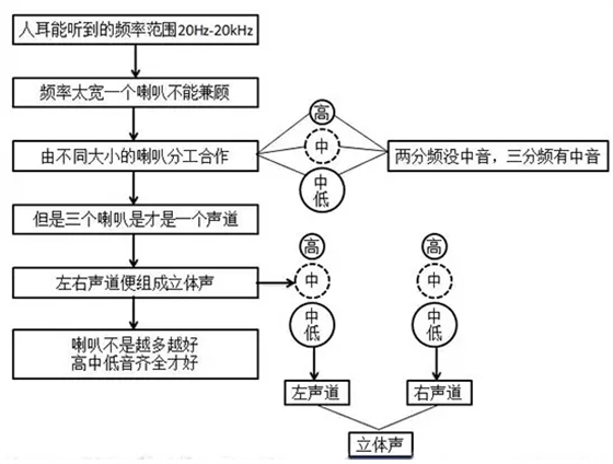 汽車音響喇叭分析圖 汽車音響喇叭分析圖