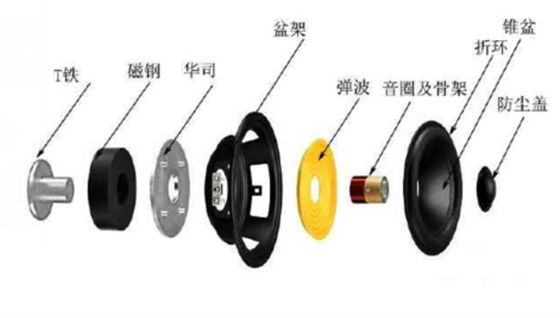 揚聲器喇叭 揚聲器喇叭