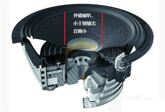 揚聲器廠家 揚聲器廠家