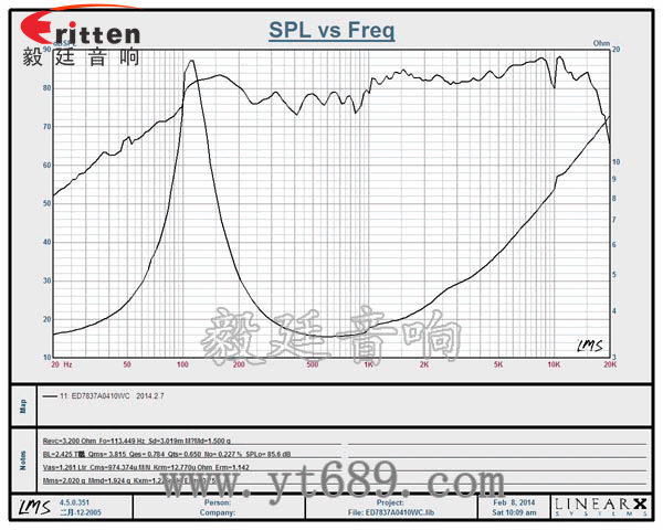 78mm 3寸10瓦全頻喇叭曲線(xiàn)圖