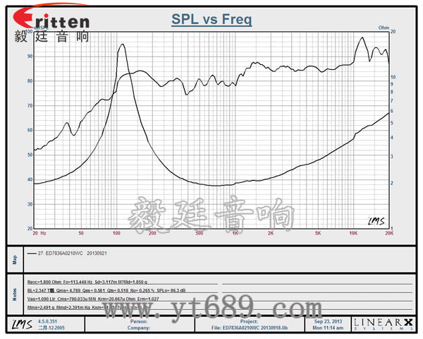 78mm10w全頻內磁喇叭曲線圖 78mm10w全頻內磁喇叭曲線圖