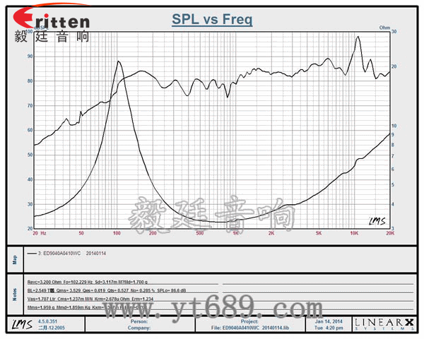 90mm全頻內磁藍牙音響喇叭曲線圖 8''250w 重低音喇叭曲線圖