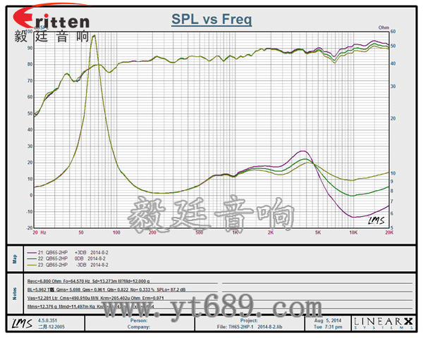 6.5寸兩路掛壁喇叭曲線圖 8''250w 重低音喇叭曲線圖