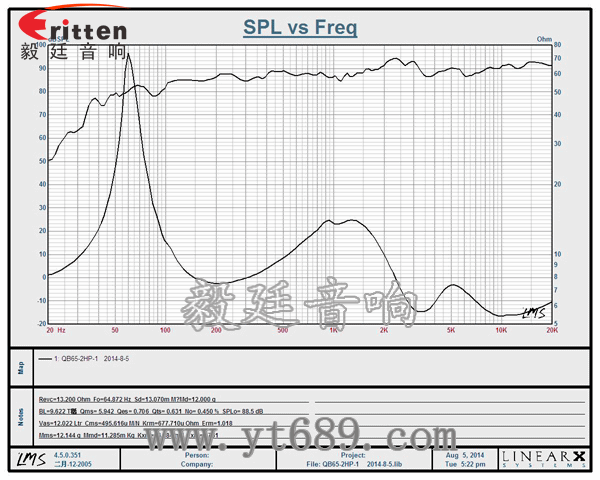 雙低音6.5寸掛壁喇叭曲線圖 8''250w 重低音喇叭曲線圖