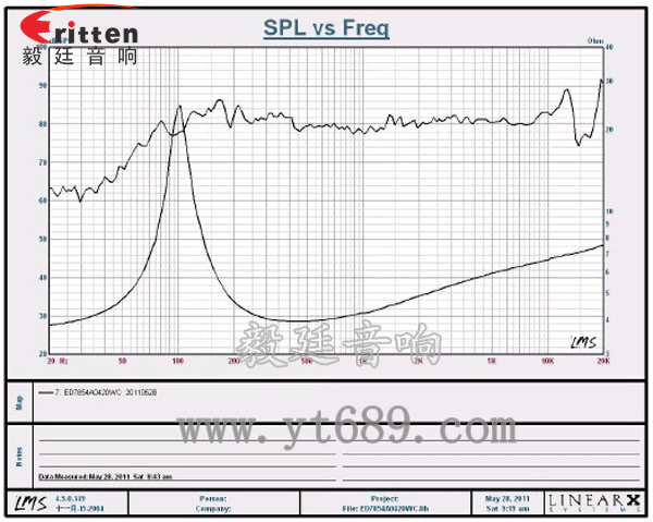 78mm20w全頻內(nèi)磁喇叭曲線圖