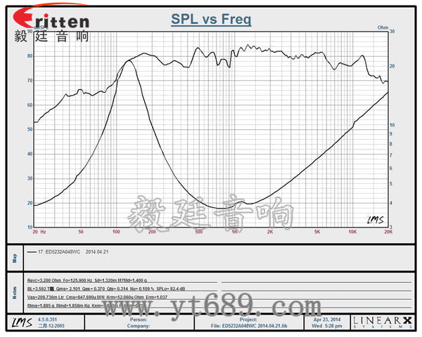 52mm8w故事機(jī)喇叭曲線圖 8''250w 重低音喇叭曲線圖