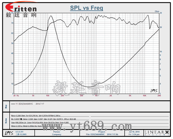 高品質52mm8w全頻內(nèi)磁喇叭曲線圖