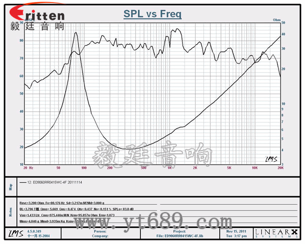 3寸15w專業多媒體喇叭曲線圖
