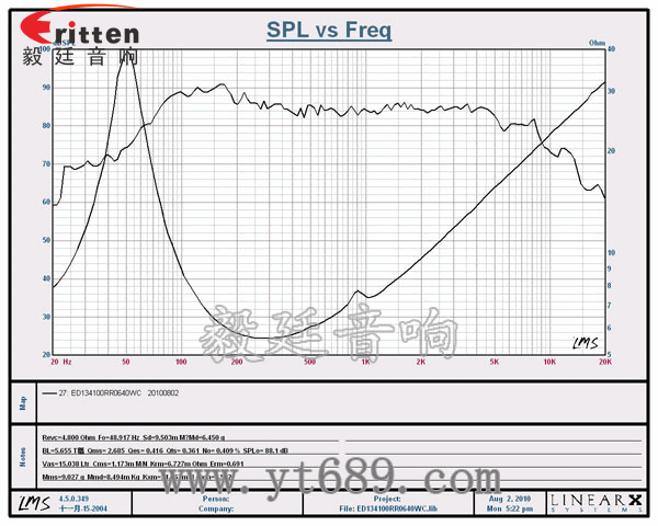5.25寸汽車音響喇叭廠家曲線圖 5.25寸汽車音響喇叭廠家曲線圖