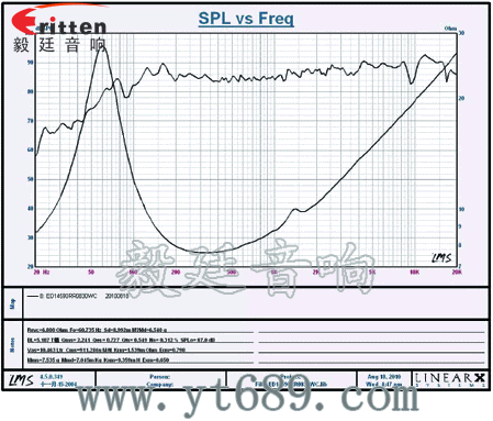 5.25寸30w汽車喇叭曲線圖 5寸30w中低音音箱喇叭曲線圖