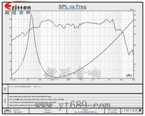 6.5寸30芯中低音喇叭曲線圖 6.5寸30芯中低音喇叭曲線圖