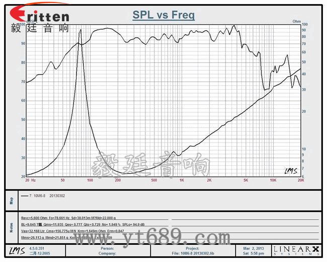 10寸低音喇叭--喇叭生產廠家曲線圖