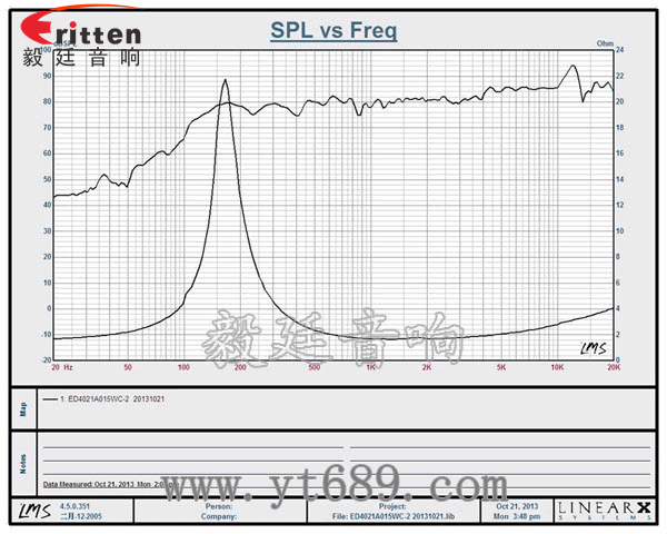 1.5寸5W16芯全頻喇叭曲線圖