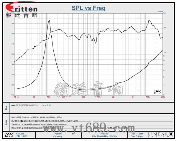 40mm5W藍牙音箱喇叭曲線圖