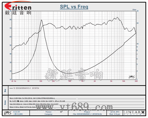 52mm5W中低音喇叭曲線圖 52mm5W中低音喇叭曲線圖