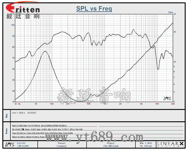 8寸中低音汽車喇叭曲線圖