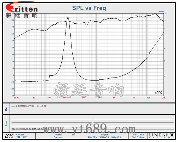 8''250w 重低音喇叭曲線圖
