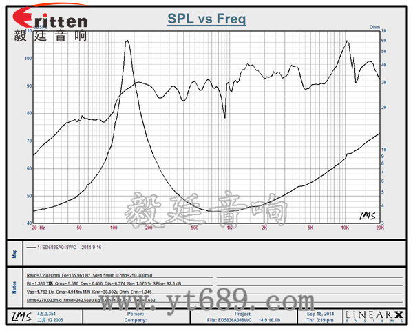 2.25寸20芯8瓦全頻喇叭2.25寸20芯8瓦全頻喇叭曲線圖 3瓦40mm外磁全頻喇叭曲線圖
