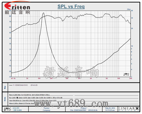 68mm15瓦全頻喇叭曲線圖 58mm20芯8瓦內磁全頻喇叭曲線圖