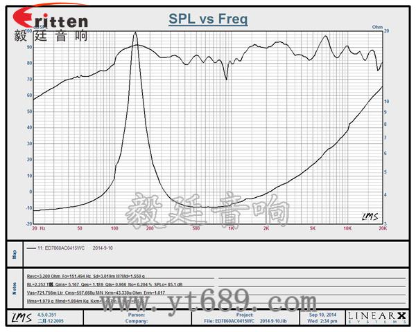 3寸20芯15瓦全頻喇叭曲線圖 58mm20芯8瓦內磁全頻喇叭曲線圖