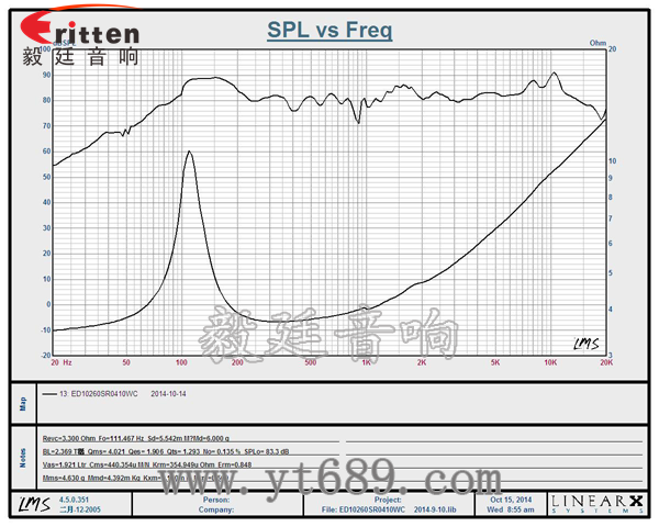 4寸20芯10瓦全頻喇叭曲線圖 58mm20芯8瓦內磁全頻喇叭曲線圖