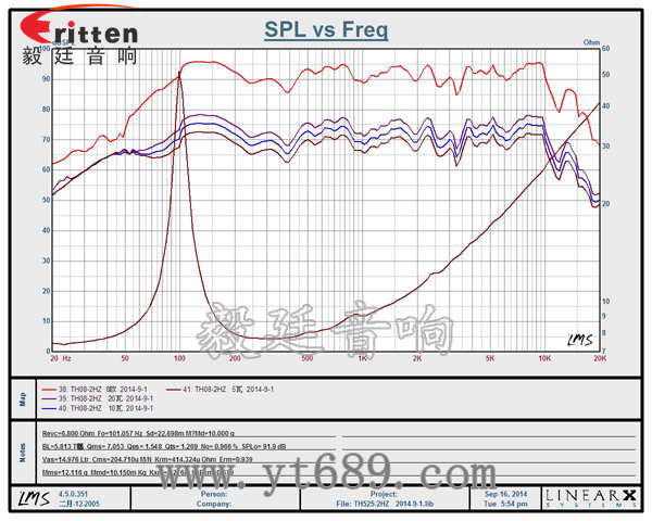 58mm20芯8瓦內磁全頻喇叭曲線圖