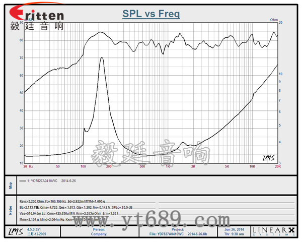 3寸20芯10瓦內磁全頻喇叭曲線圖 58mm20芯8瓦內磁全頻喇叭曲線圖