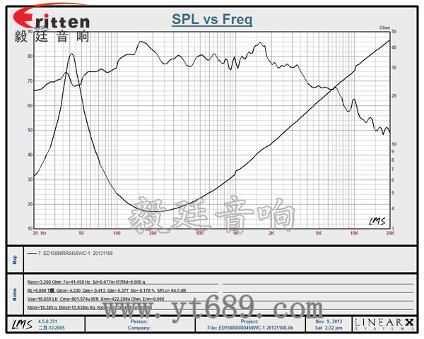 150mm重低音喇叭定制工廠 4寸高端品牌重低音喇叭曲線圖