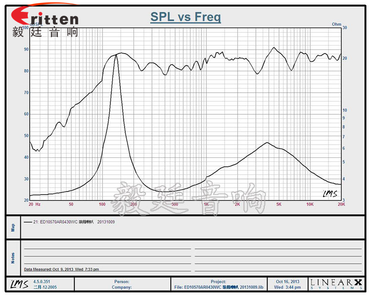 4寸3歐重低音喇叭曲線圖 4寸高端品牌重低音喇叭曲線圖