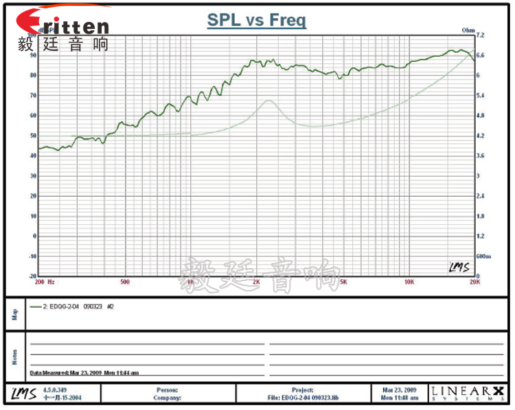 學習機、多媒體高音喇叭廠家曲線圖