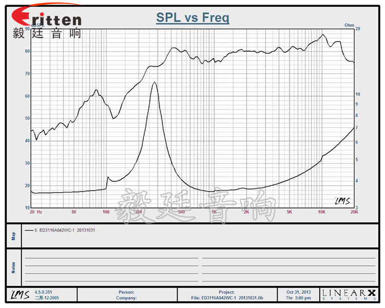 31mm全頻藍(lán)牙音箱喇叭生產(chǎn)廠(chǎng)家曲線(xiàn)圖 4寸高端品牌重低音喇叭曲線(xiàn)圖