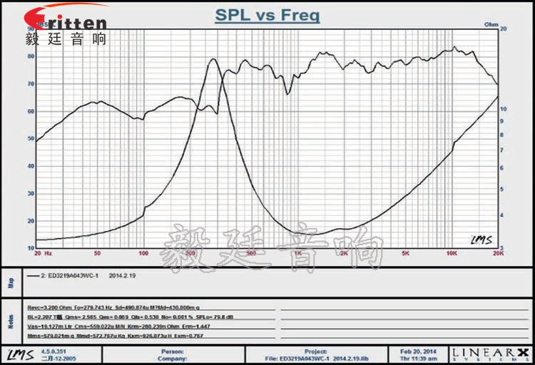 31mm全頻內(nèi)磁故事機喇叭曲線圖