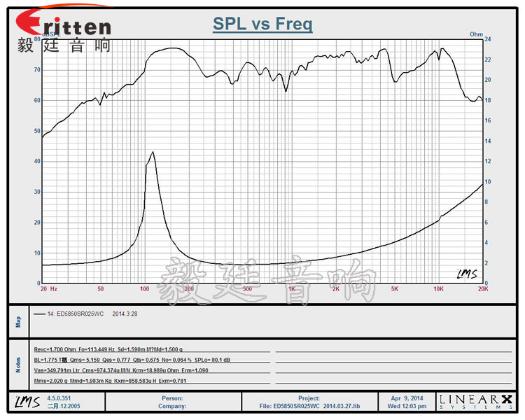 58mm藍牙音箱喇叭曲線圖 58mm藍牙音箱喇叭曲線圖