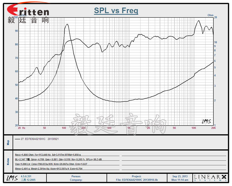 8''250w 重低音喇叭曲線圖
