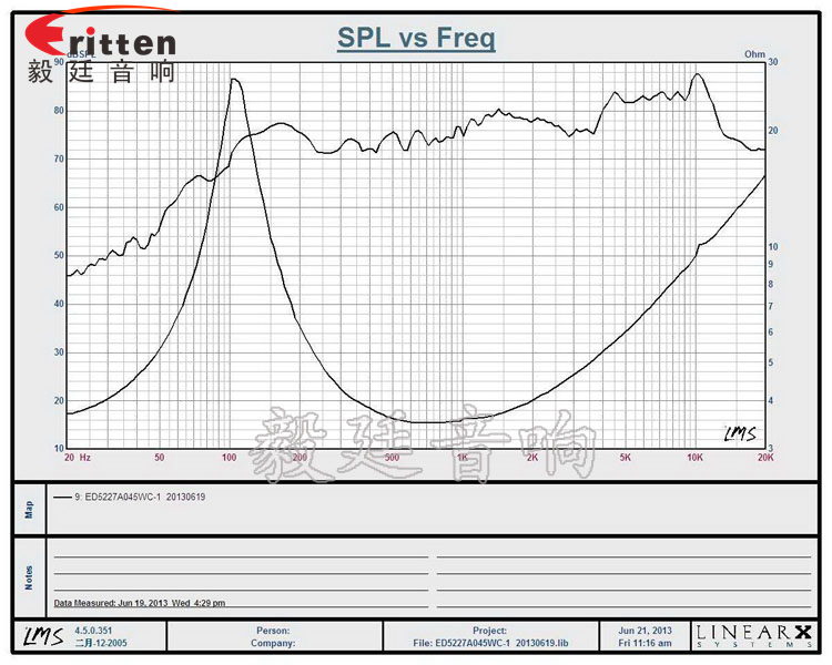 52mm5w藍牙音箱喇叭曲線圖 8''250w 重低音喇叭曲線圖