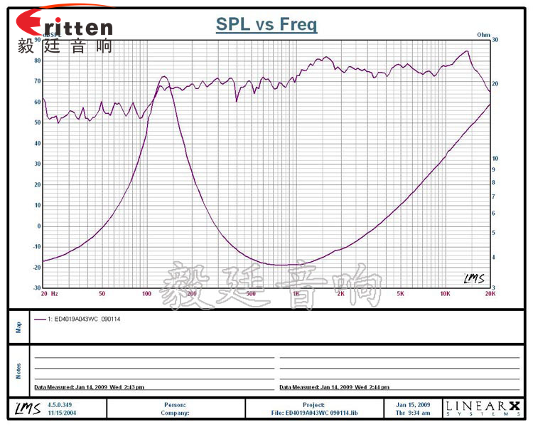 40mm16芯3W藍(lán)牙音響喇叭曲線圖