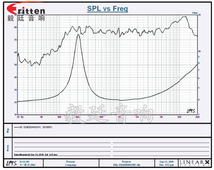 40mm3W16芯4Ω藍牙音響喇叭曲線圖 40mm3W16芯4Ω藍牙音響喇叭曲線圖