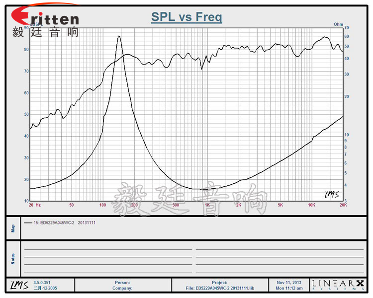高品質52mm8w全頻內磁喇叭曲線圖