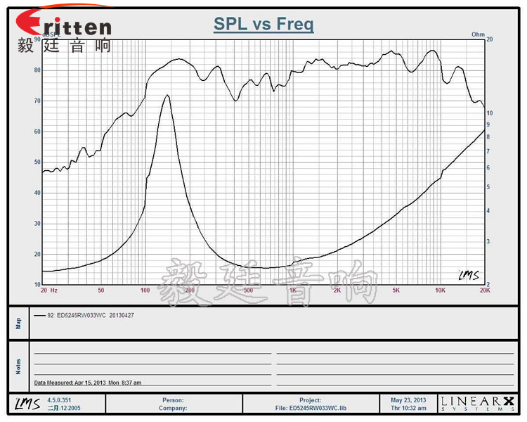 4寸同軸汽車音響喇叭曲線圖