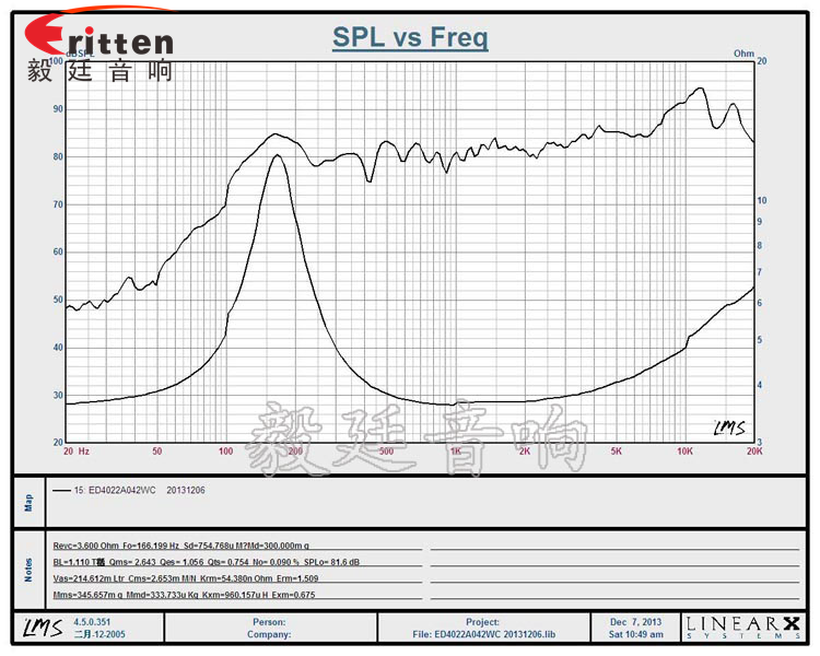 40mm2W藍(lán)牙音箱喇叭曲線圖