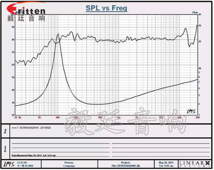 3寸20w無線桌面音響小喇叭曲線圖 8''250w 重低音喇叭曲線圖