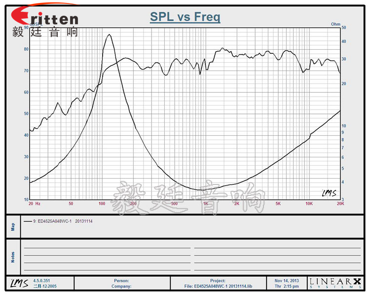 8''250w 重低音喇叭曲線圖