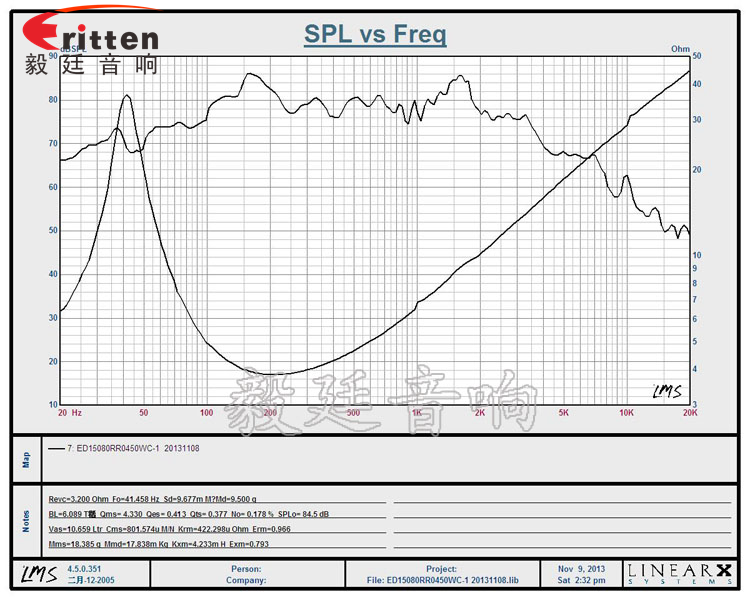 4寸高端品牌重低音喇叭曲線圖