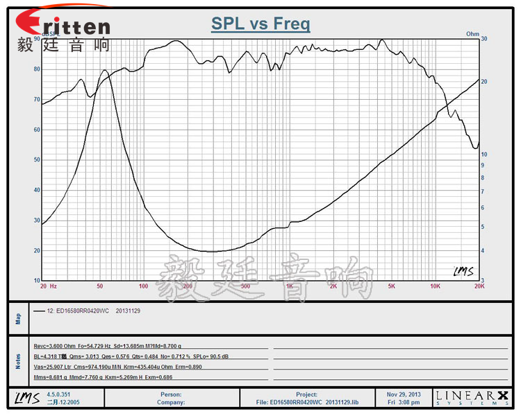 6.5寸專業(yè)HiFi音箱喇叭曲線圖