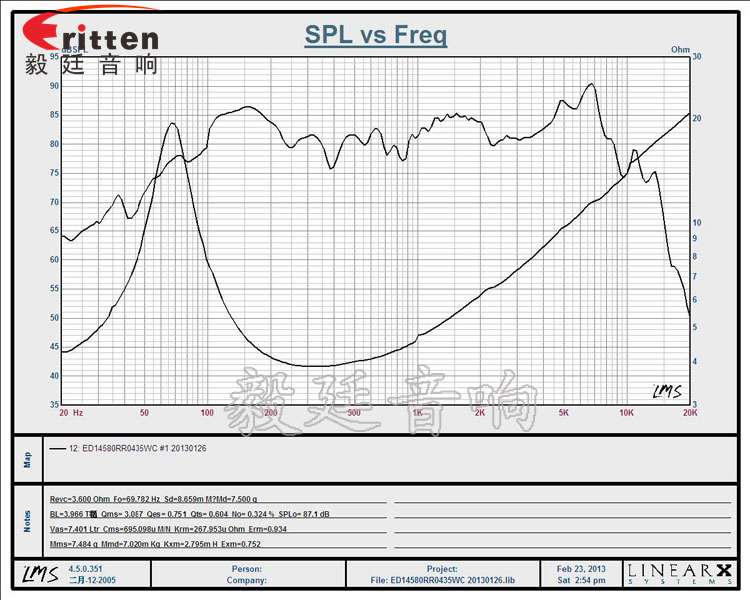 5.25寸35wHiFi音箱喇叭曲線圖